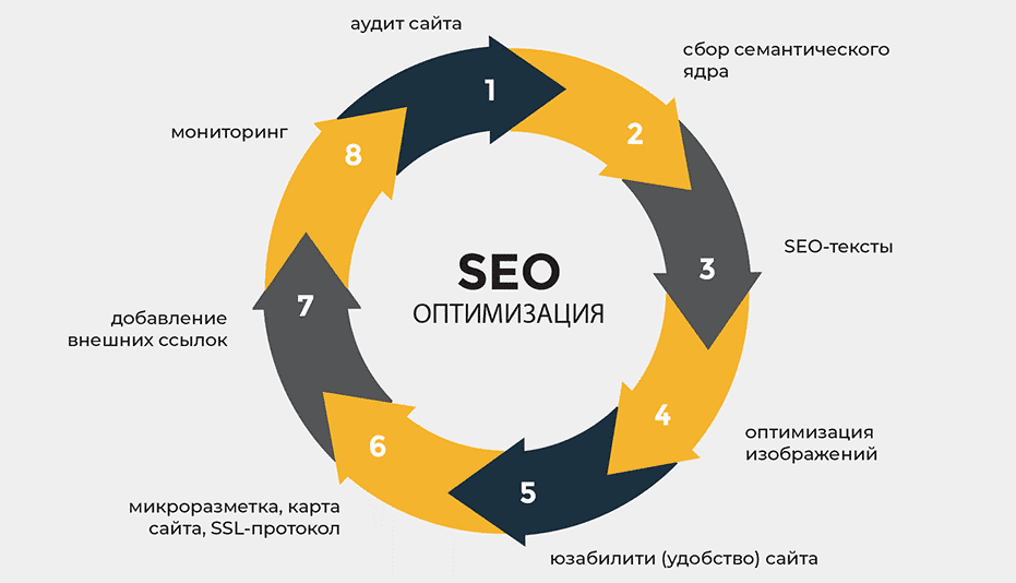 Доноры под все поисковики Как выбрать лучшее решение для SEO